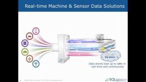 Operational Intelligence from Streaming Log and Machine Data (SQLstream Big Data Webinar Series)