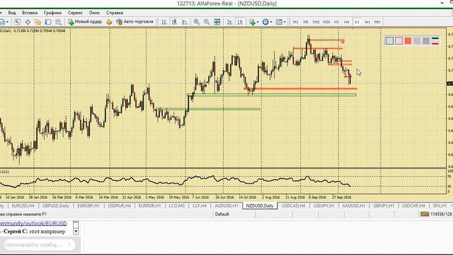 Дневной разбор валютного рынка 11.10.2016. Аналитика Альфа-Форекс смотреть онлайн