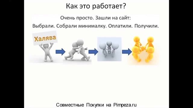 Что такое Совместные Покупки (СП)?