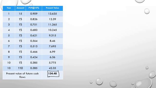 Cost of Debenture :Part 3 смотреть онлайн