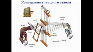 Онлайн-урок «Народное ткачество»