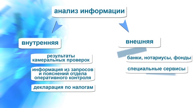 Выездная налоговая проверка - как готовят | Firmmaker