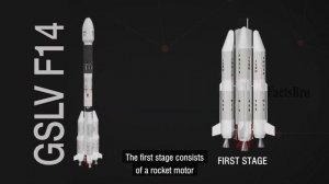 GSLV-F14 / INSAT-3DS Mission - ISRO - FACTSBRO  #isro  #facts  #india