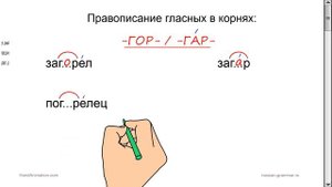 Русский язык. Гласные в корнях -ГОР- /-ГАР- с чередованием.