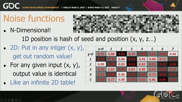 Noise-Based RNG