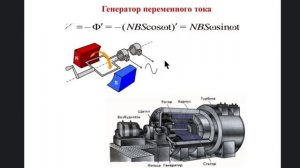 Электромагнитные колебания