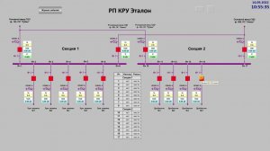 Редактирование схем КРУ Эталон Скада