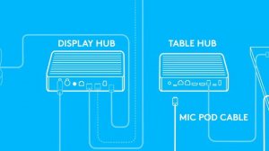 Cara Install Logitech Rally System, Rally Plus, Mic Pod
