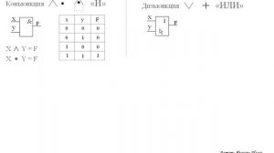 Конъюнкция, Дизъюнкция, Инверсия, Отрицание, Импликация, Следование  Таблица истинности