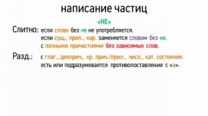 Слитное, раздельное и дефисное написание частиц (7 класс, видеоурок-презентация)