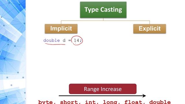Programming 1 Java - 1.5 Numeric Conversion