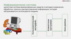 11 класс. 14. Поввторение и обощение по теме "ИС и БД"