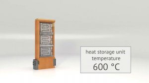 Inexpensive home heating (English version)