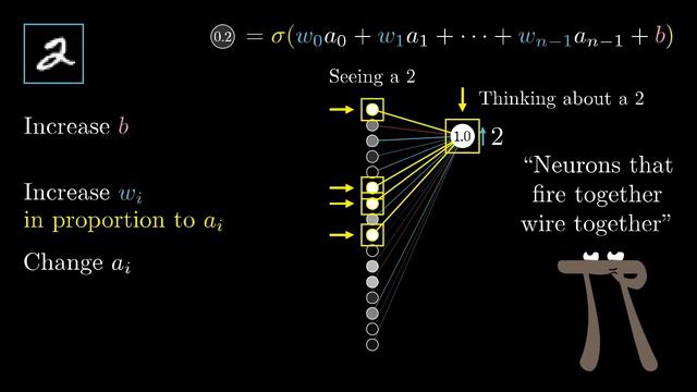 What is backpropagation really doing_ _ Chapter 3, Deep learning-(1080p60)