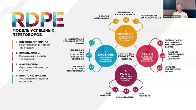 Часть 2. Мастер-класс от Алексея Назарова по подготовке участников к финалу Турнира по переговорам смотреть онлайн