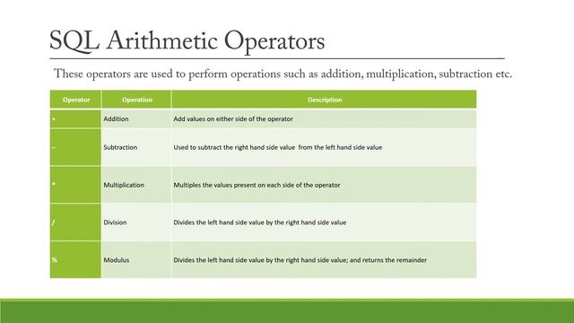 SQL Operators Part 1 Arithmetic Operator ( CS310 ) By Pratistha Sharma (Lecturer GPC Tonk)
