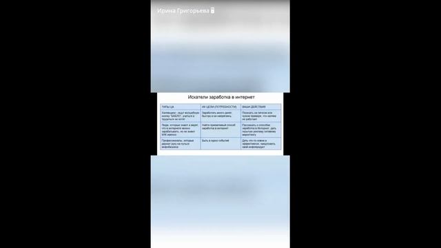 Что такое целевая аудитория. Как определить целевую аудиторию.