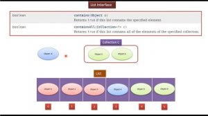 What is List Interface? | Java Collection Framework