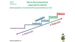 Испанский язык Урок 33 Pretérito Pluscuamperfecto №4 - схема времён испанского языка (www.espato.ru