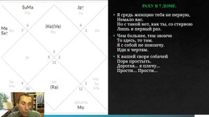 Есенин. Разбор Натальной Карты.