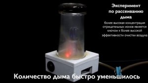 Ионизатор воздуха в авто