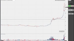 Торговля акциями на фондовом рынке. +43% за 9 дней на акциях MTLRP