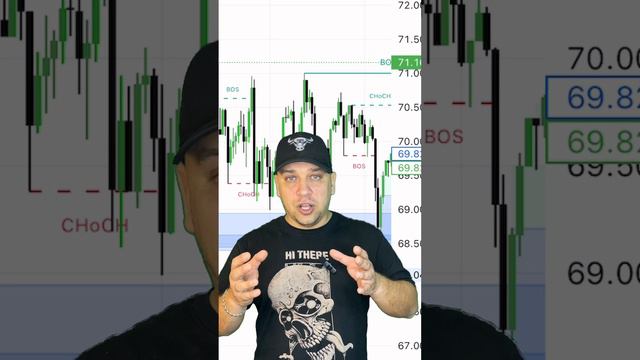 ТРЕНДЫ КРИПТЫ 2024 #криптадляновичков #обучениетрейдингу #smartmoney #криптовалюта #крипта