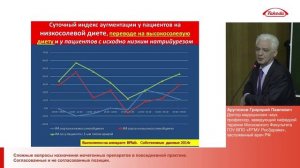 Сложные вопросы назначения диуретиков в повседневной практике. Арутюнов Г.П.2014