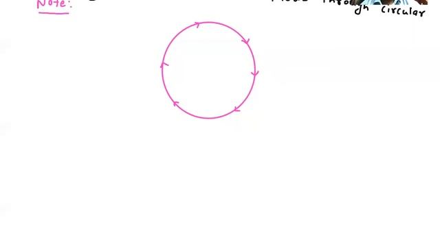 Magnetic Field Produced By Circular Loop