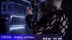 Лучшие Русские песни 2016