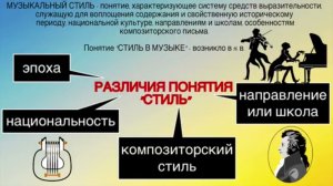 Понятие «Музыкальный стиль»
