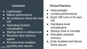 Containers and Virtual Machine | docker container vs virtual machine  | In Hindi