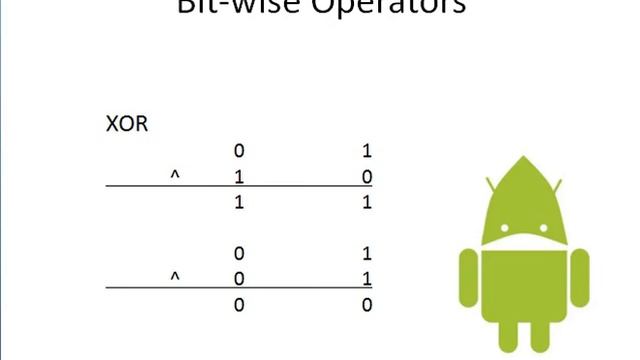 Bit-wise Operations смотреть онлайн