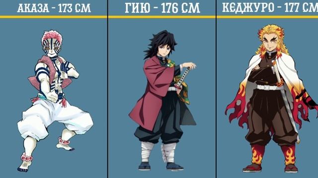 Рост Персонажей Клинок Рассекающий Демонов | Аниме смотреть онлайн