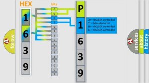 DTC Audi P1639 Short Explanation