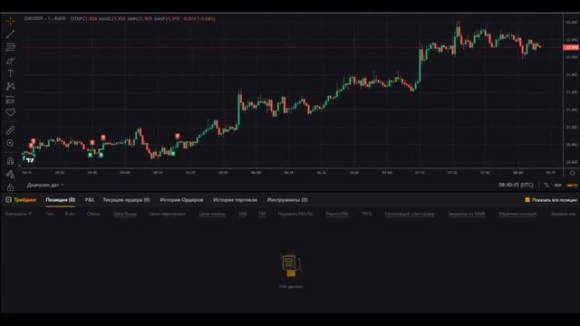 Торговый день 06.02.2024 #торговыероботы #trading #gridbot #cripto