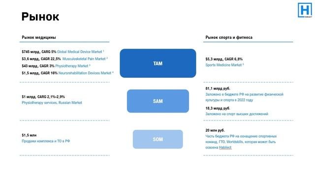 Habilect - медицинская система. АРКТИЧЕСКИЙ АКСЕЛЕРАТОР