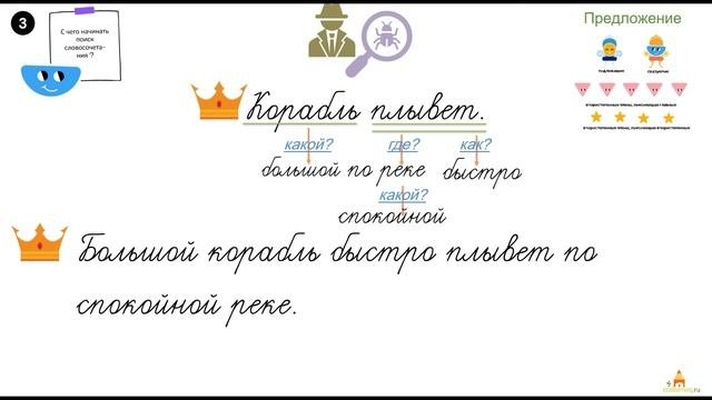 Учимся находить словосочетания в предложении ЧАСТЬ 2. Работа с предложением