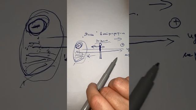 Как правильно поставить тему для работы с нейрографикой. #Нейрографика смотреть онлайн