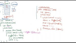 OS-10-Synchronization(Producer-consumer problem)