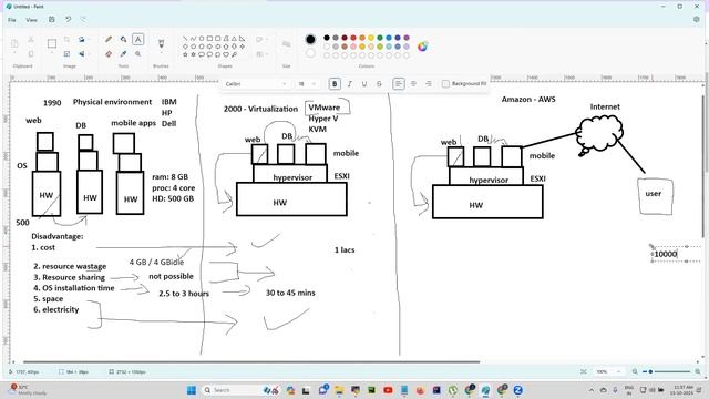 AWS Introduction For Beginners | AWS Class Room Session Video in Tamil смотреть онлайн