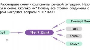 Русский язык 6 класс. Упражнение 7. Компоненты речевой ситуации