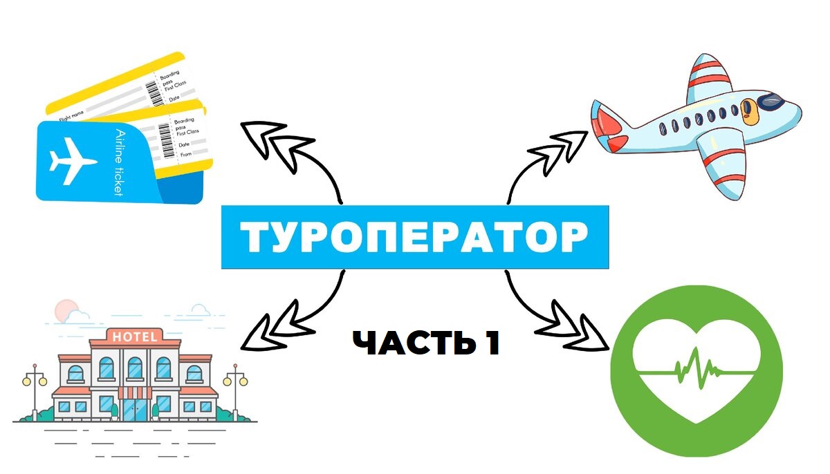Как устроен туризм изнутри? часть1 #туризм