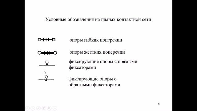 Условные обозначения на планах контактной сети