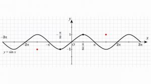 Построение графика функции y=sin(1/3x)
