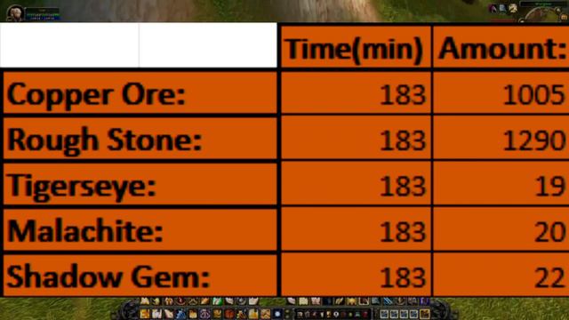 WoW WOTLK 1000 COPPER ORES CHALLENGE смотреть онлайн