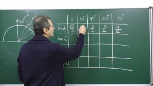 Таблица значений тригонометрических функций - как её запомнить!!!