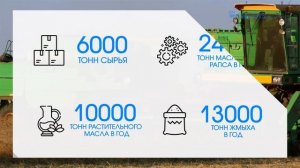 Озвучка промо ролика для Лебяжского завода растительных масел