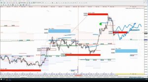 Аналитика по мажорам, WTI, Gold и SP500 на 16 декабря - 20 декабря