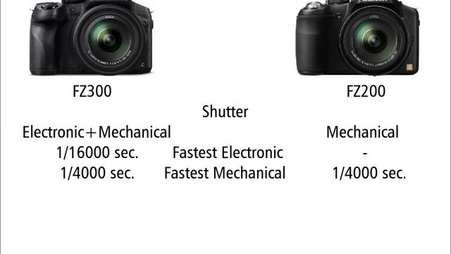 Panasonic LUMIX FZ300 successor Panasonic LUMIX FZ200 смотреть онлайн